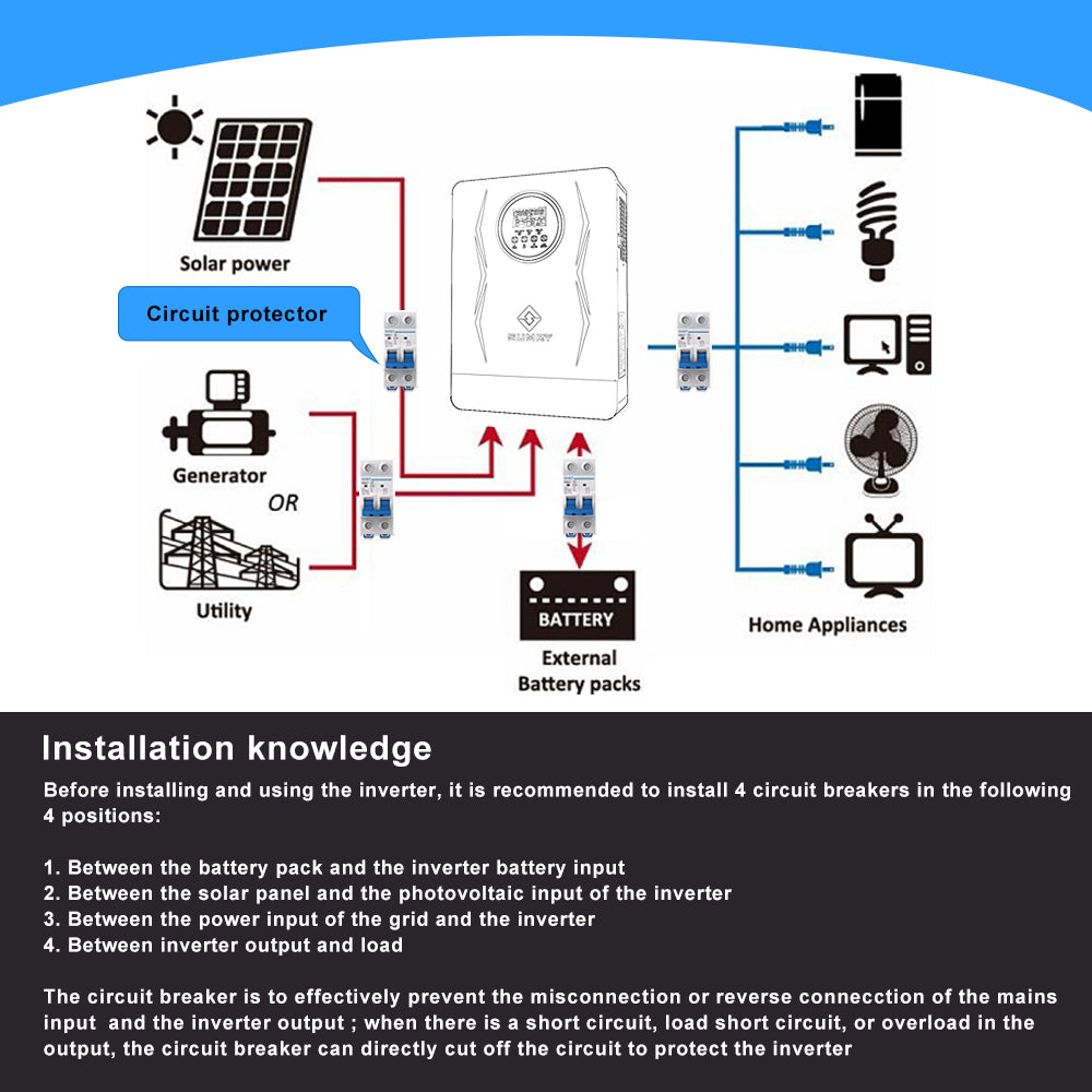 Sumry on/off Grid Solar Inverter 3600w Hybrid Pure Sine Wave Inverter for Home 120v 120A MPPT Solar Charge Dual Output 50/60hz