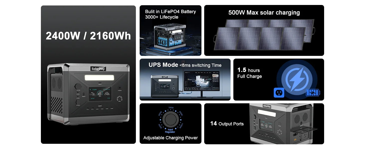 Solar Generator 2160WH 2304WH Long-life LiFePO4 Portable Power Station & 200W Solar Panel  for Home Campervan Up to 2400W Output