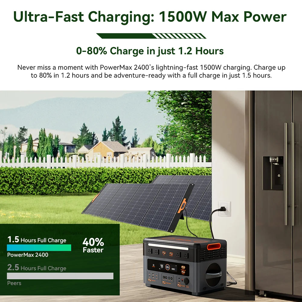 Oscal Blackview Portable Power Station 2400W AC Output 1872Wh LiFePO4 Battery 16 Outlets 80% Charge in 1Hr With 200W Solar Panel