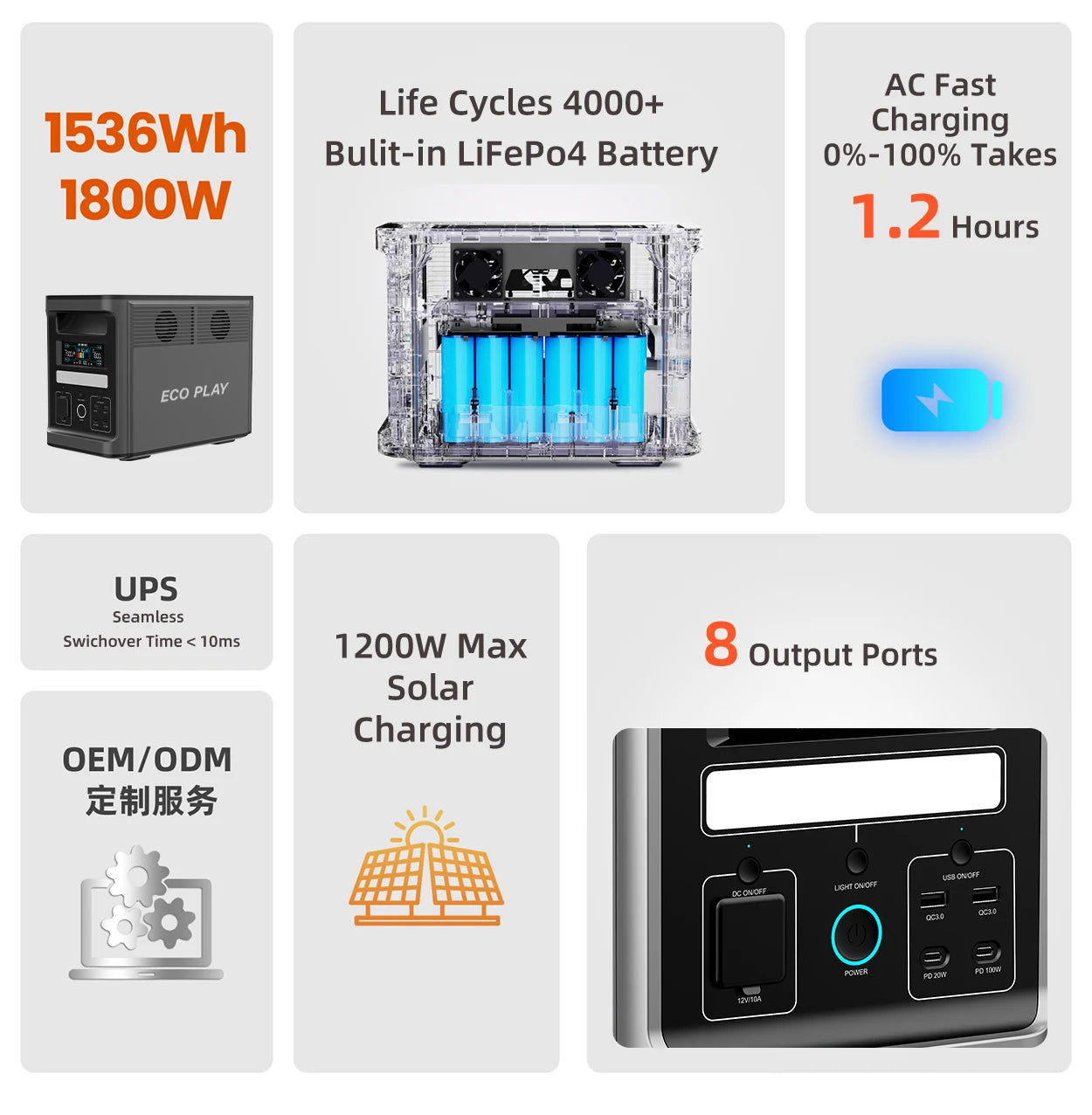 ECO PLAY Portable Power Supply, EP1800 1536Wh, LiFeP04 Battery with 3x1800W(3600W Surge)AC Outlets for Outdoor Camping RV Home