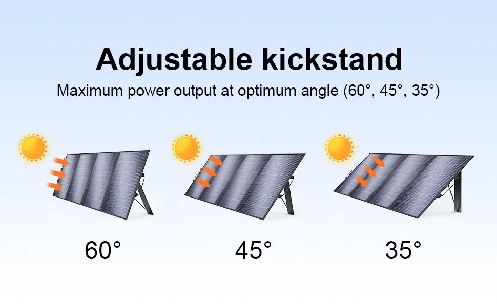 Oscal Blackview Portable Power Station 2400W AC Output 1872Wh LiFePO4 Battery 16 Outlets 80% Charge in 1Hr With 200W Solar Panel