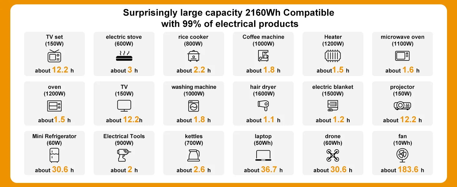 Solar Generator 2160WH 2304WH Long-life LiFePO4 Portable Power Station & 200W Solar Panel  for Home Campervan Up to 2400W Output