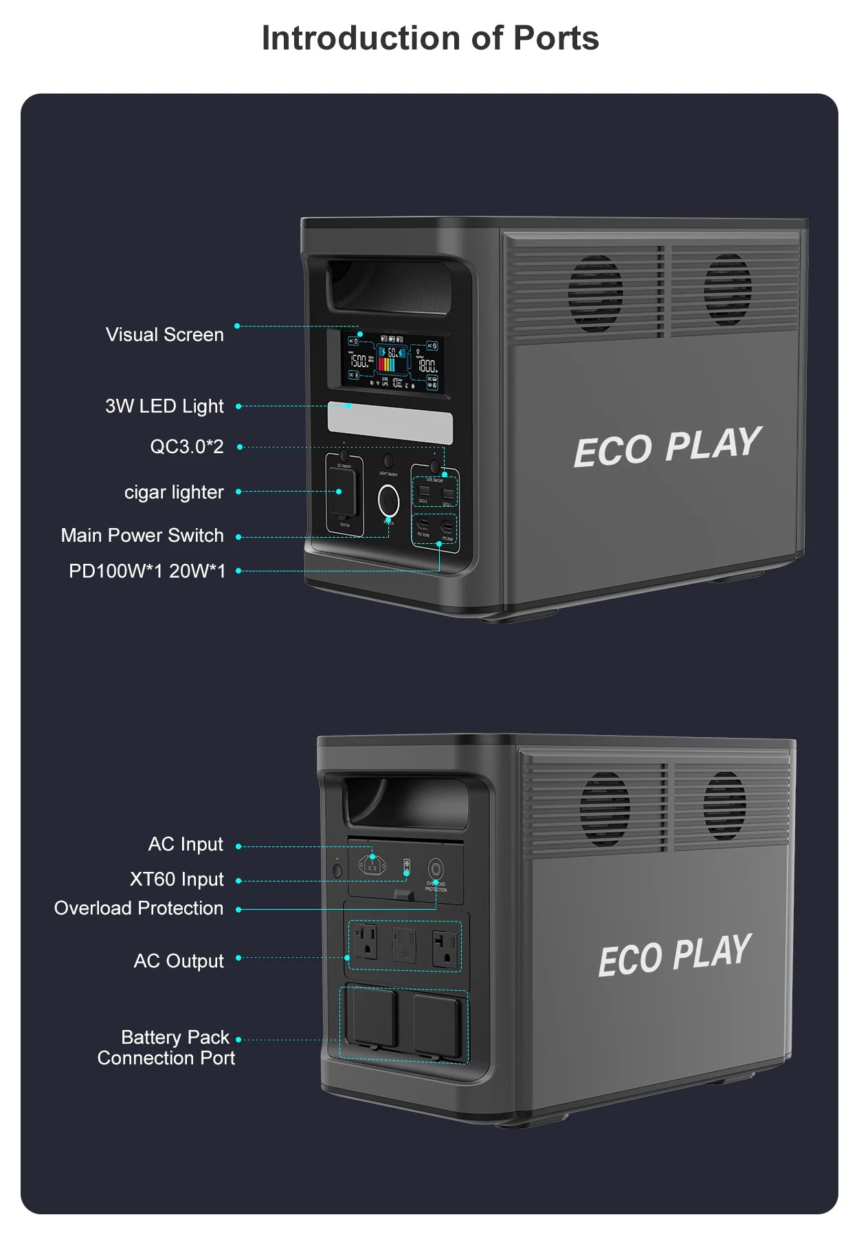 ECO PLAY Portable Power Supply, EP1800 1536Wh, LiFeP04 Battery with 3x1800W(3600W Surge)AC Outlets for Outdoor Camping RV Home