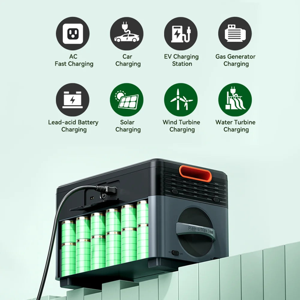 Oscal Blackview Portable Power Station 2400W AC Output 1872Wh LiFePO4 Battery 16 Outlets 80% Charge in 1Hr With 200W Solar Panel