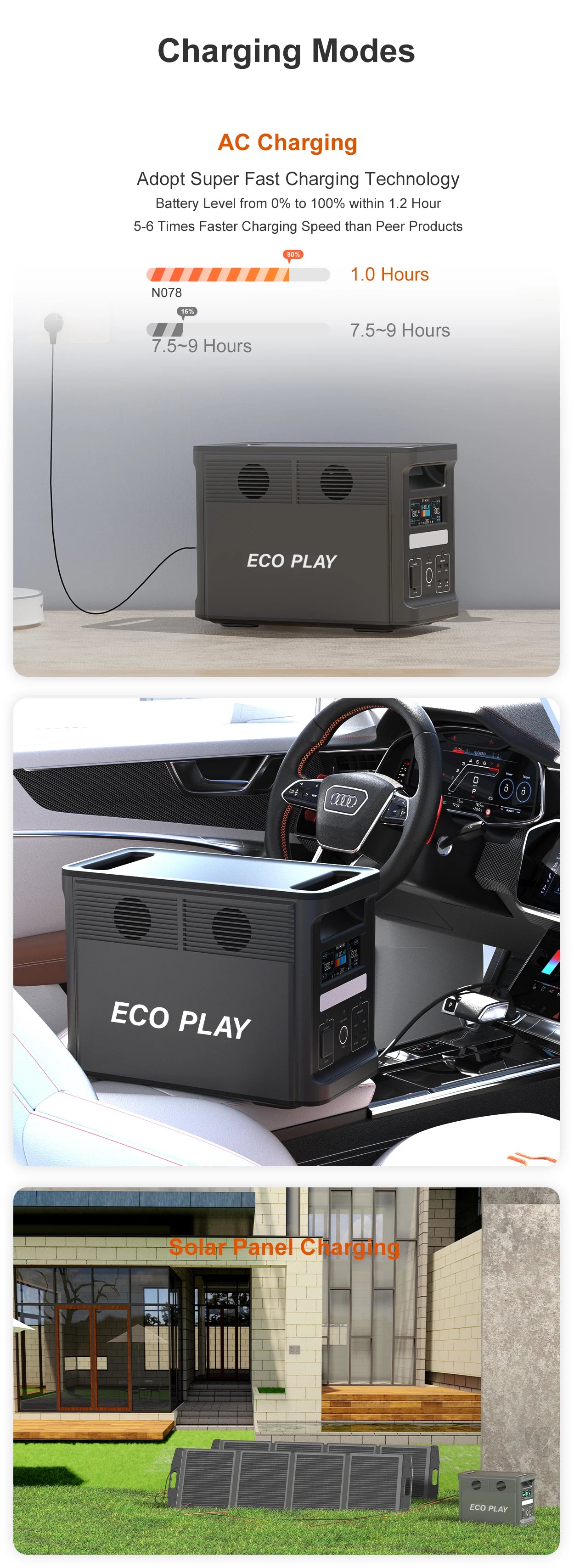 ECO PLAY Portable Power Supply, EP1800 1536Wh, LiFeP04 Battery with 3x1800W(3600W Surge)AC Outlets for Outdoor Camping RV Home