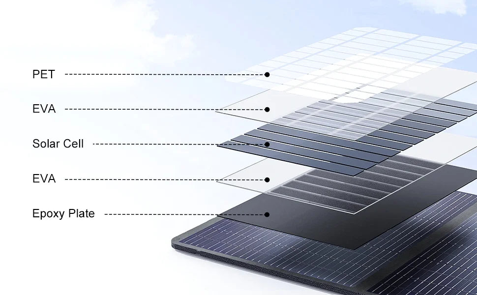 Oscal Blackview Portable Power Station 2400W AC Output 1872Wh LiFePO4 Battery 16 Outlets 80% Charge in 1Hr With 200W Solar Panel