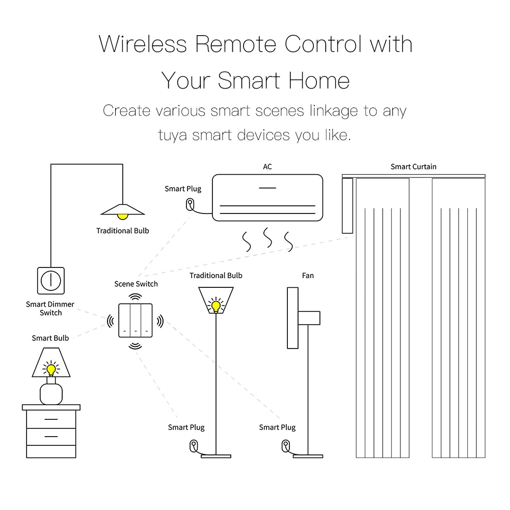 MOES Tuya ZigBee Wireless 9 Scene Switch Push Button Battery Powered Transmitter Smart Life App Automation 1/2/3 Gang
