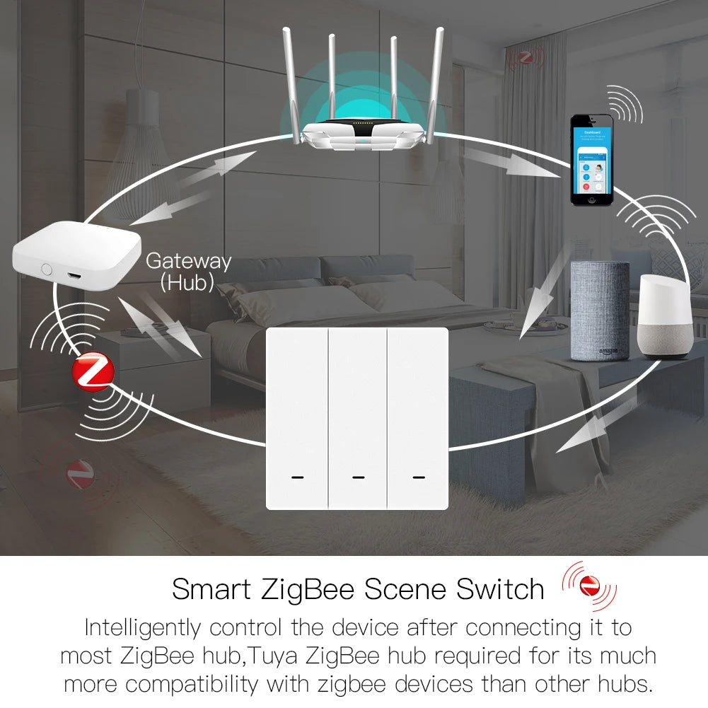 MOES Tuya ZigBee Wireless 9 Scene Switch Push Button Battery Powered Transmitter Smart Life App Automation 1/2/3 Gang