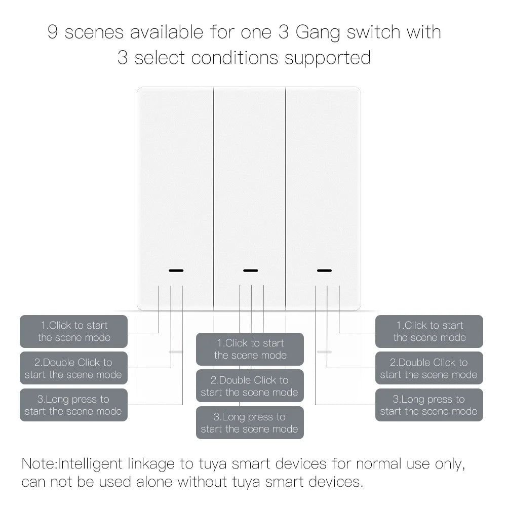MOES Tuya ZigBee Wireless 9 Scene Switch Push Button Battery Powered Transmitter Smart Life App Automation 1/2/3 Gang