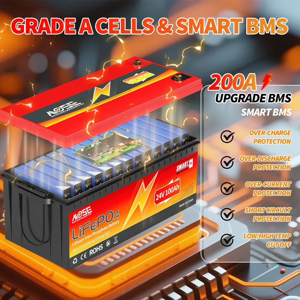 24V 100Ah LiFePO4 Battery Bluetooth Battery Builti in 200A BMS 2560Wh Lithium Ion Rechargeable Batteries for Camper Solar Boat