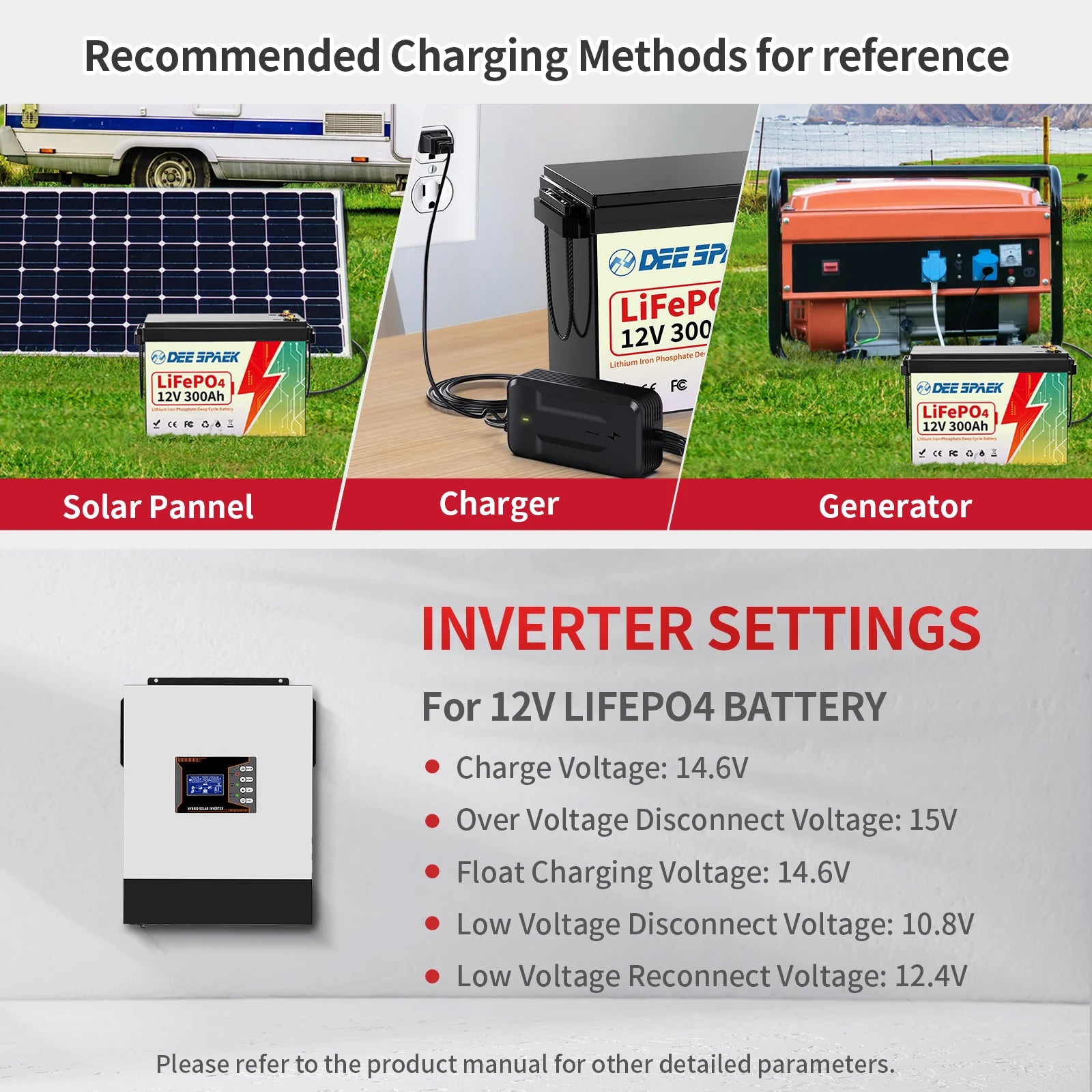 12V 300Ah LiFePo4 Lithium Battery With BMS 8000+ Cycles For RV Campers Off-Road Off-Grid 300Ah 12.8V LiFePO4 Battery Pack Stock