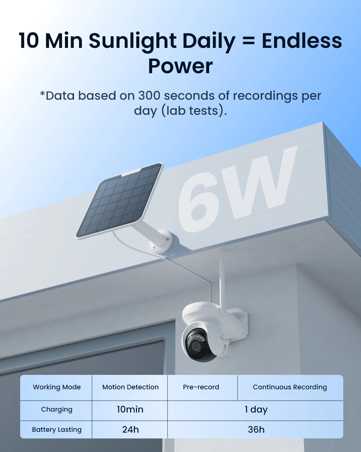 Reolink 4K Solar WiFi Security Camera Long Lasting 360° PT Auto Tracking Wireless ColorX Night Vision Dual-Band WiFi 6 IP Camera