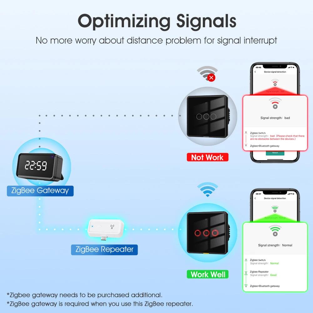 ZigBee Range Extender Works with ZigBee Gateway Hub Type C Smart Home Automation Devices Output Power Up To 20db for Home Office