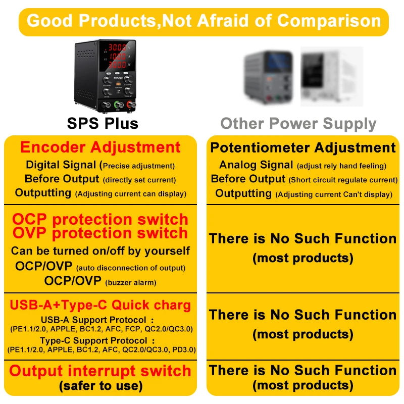 KUAIQU SPS3010S DC Power Supply 30V 10A Lab Power Source OCP OVP OUTPUT Switching Voltage Regulator Phone Repair Plating Testes
