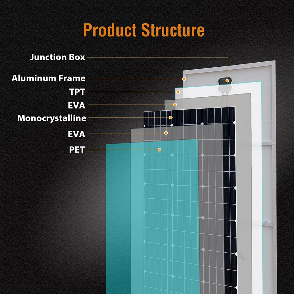 Solar Panel PV 900W 750W 600W 450W 300W 150 W Mono Cells Kit | Photovoltaic Aluminium Frame Camping Balcony Home Charge 12V