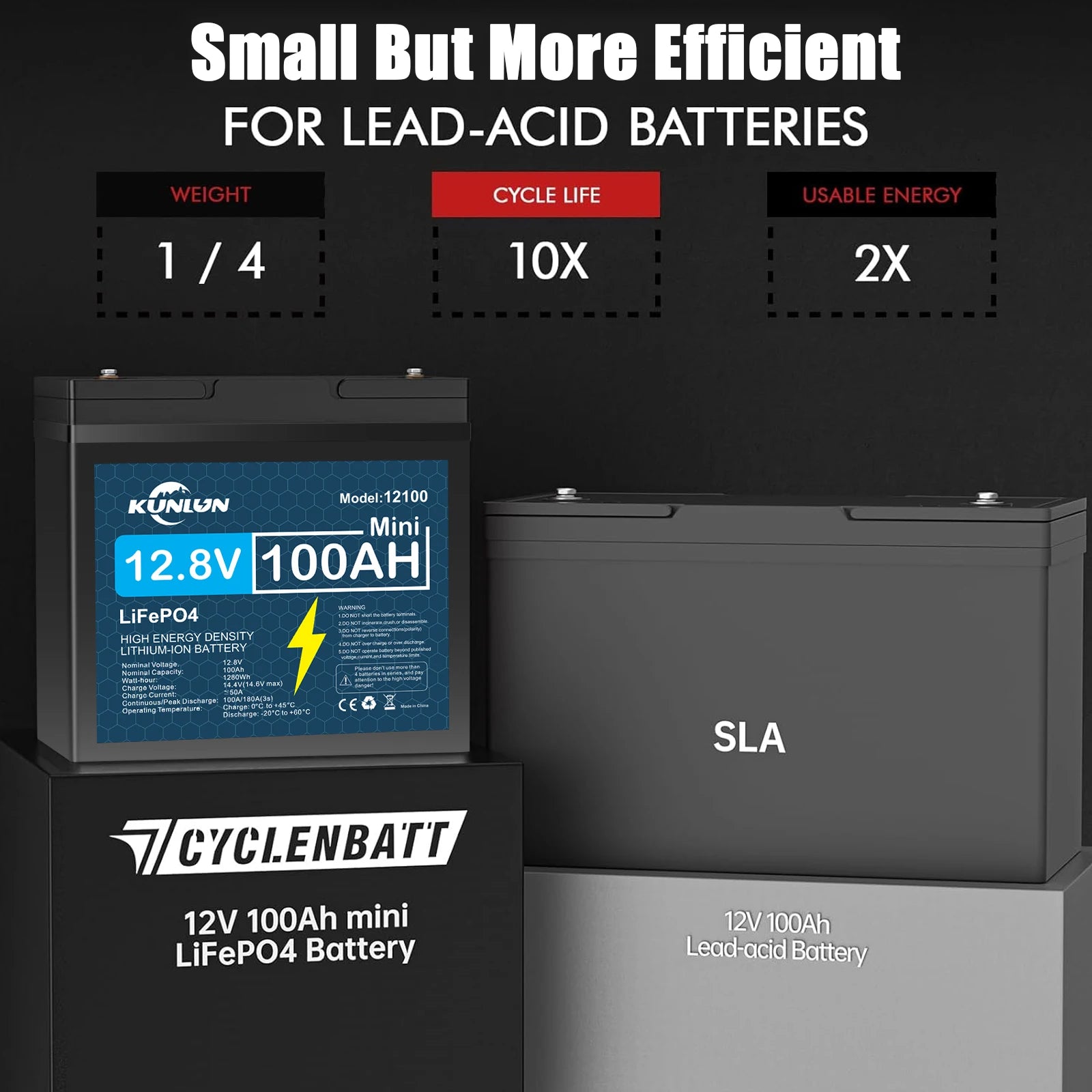 12V LiFePO4 Battery 30Ah 60Ah100Ah 120Ah 12.8V Lithium Iron Phosphate Batteries Pack 5000 Cycles RV Cart Boat Solar Battery