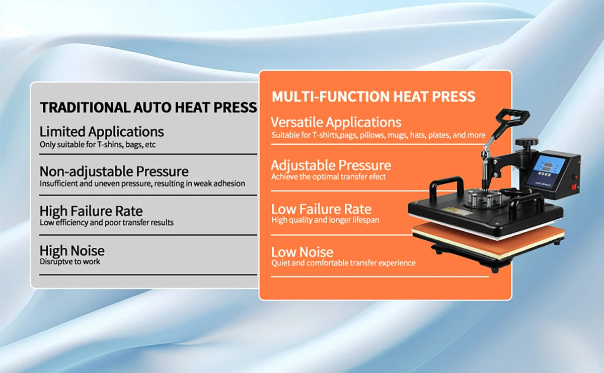 15 In 1 Combo Muntifunctional Sublimation Heat Press Machine Tshirt Heat Transfer Printer For Mug/Cap/football/bottle/pen/shoes