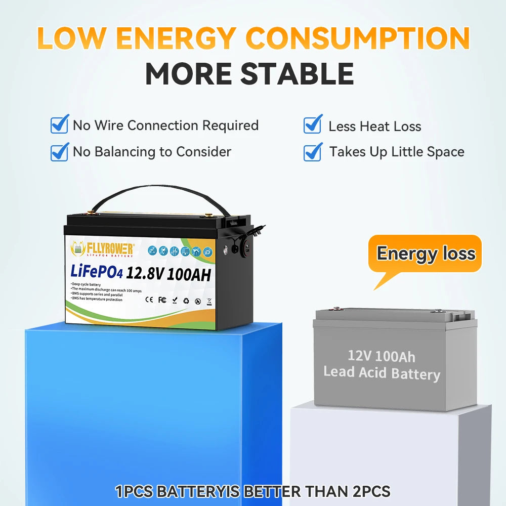 LiFePO4 Battery 12V 100Ah BMS100A Rechargeable Lithium Battery Pack For Inverter Solar Off-Road Off-grid Solar Energy Deep Cycle