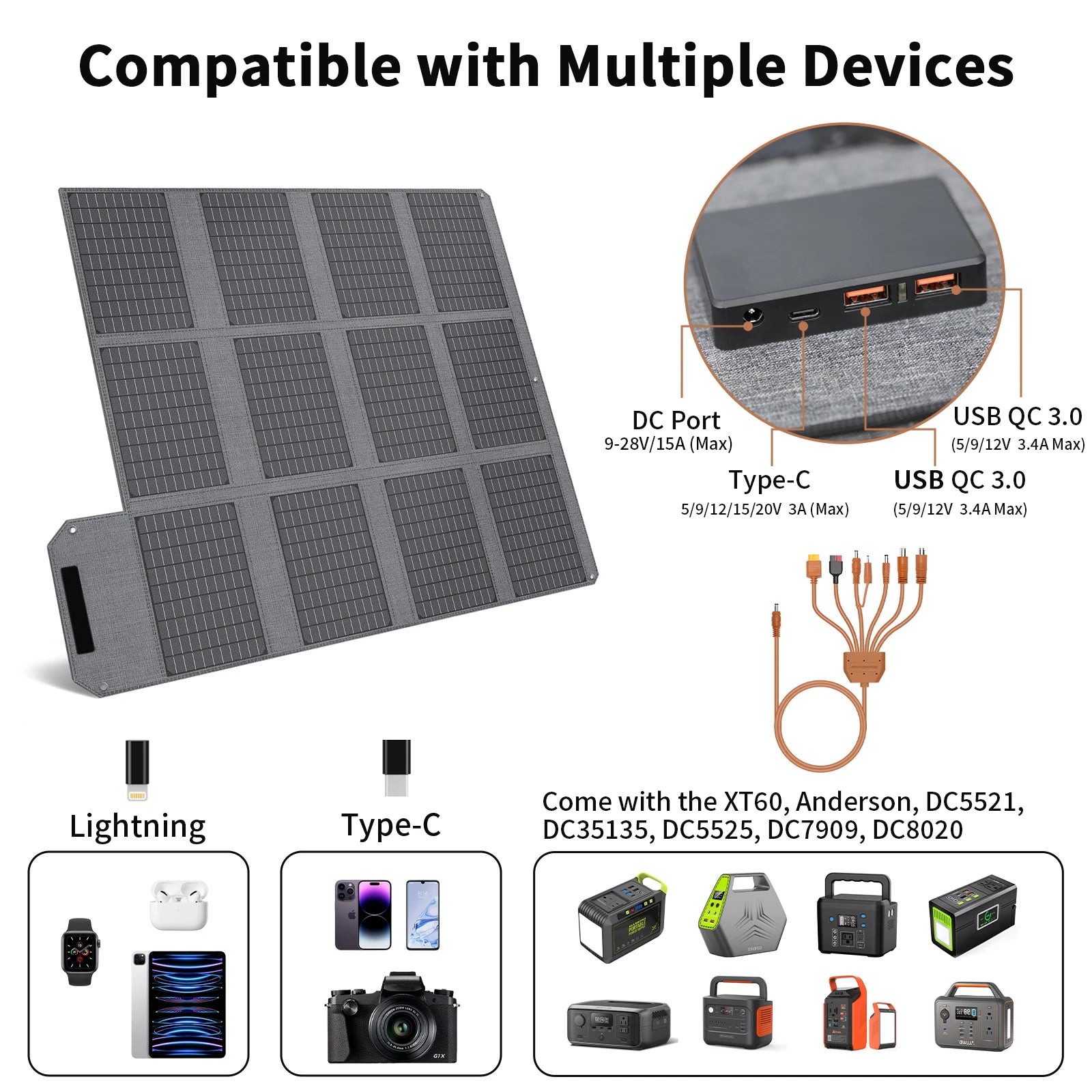 MHPOWOS 120W Foldable Solar Panel with USB-C/2xUSB-A/DC Outputs Portable Battery Charger For Outdoor Waterproof Power Camping