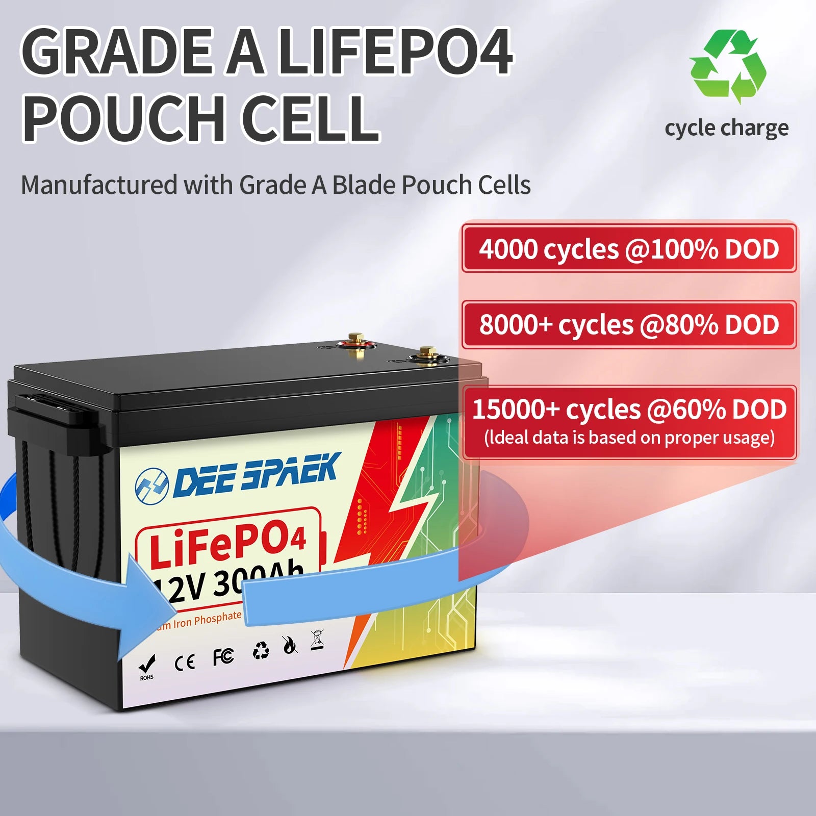 12V 300Ah LiFePo4 Lithium Battery With BMS 8000+ Cycles For RV Campers Off-Road Off-Grid 300Ah 12.8V LiFePO4 Battery Pack Stock