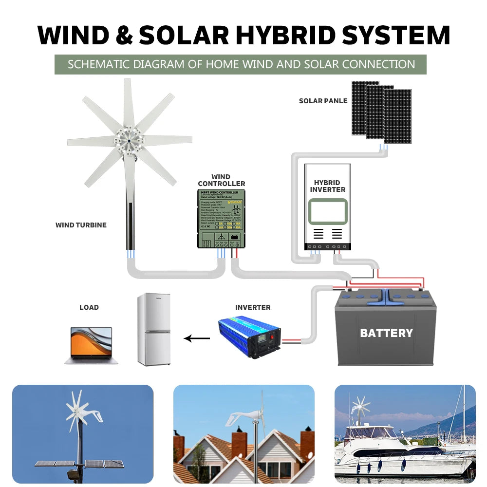 US EU Delivery1000W Horizontal Turbine 12V/24V/48V Low Noise Household 220V Poland Brazil Russia Warehouse Rapid Delivery