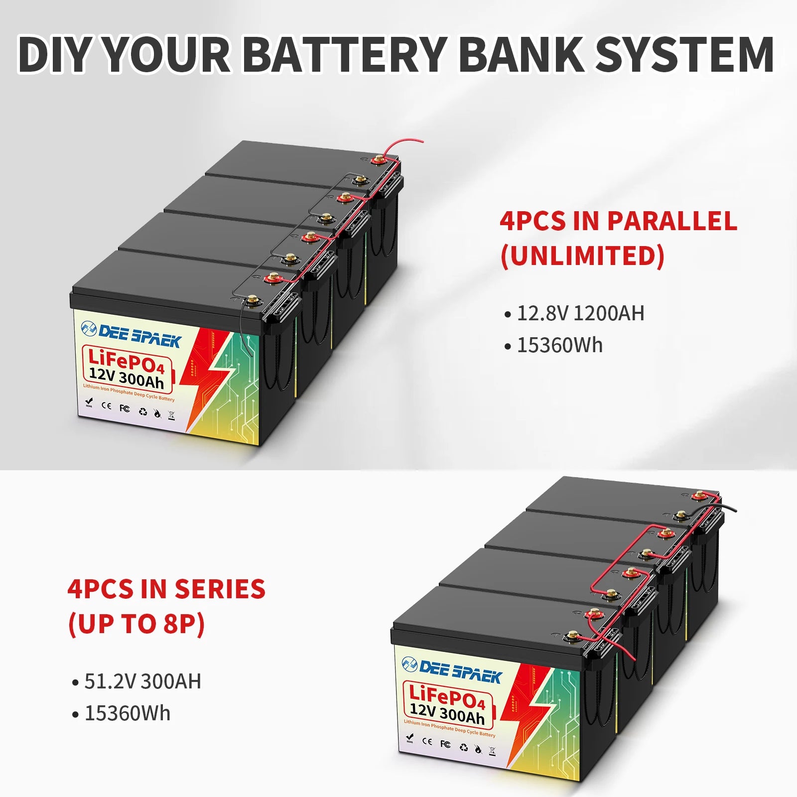 12V 300Ah LiFePo4 Lithium Battery With BMS 8000+ Cycles For RV Campers Off-Road Off-Grid 300Ah 12.8V LiFePO4 Battery Pack Stock
