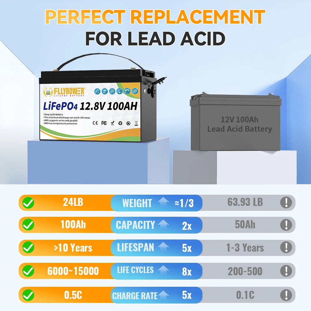 LiFePO4 Battery 12V 100Ah BMS100A Rechargeable Lithium Battery Pack For Inverter Solar Off-Road Off-grid Solar Energy Deep Cycle