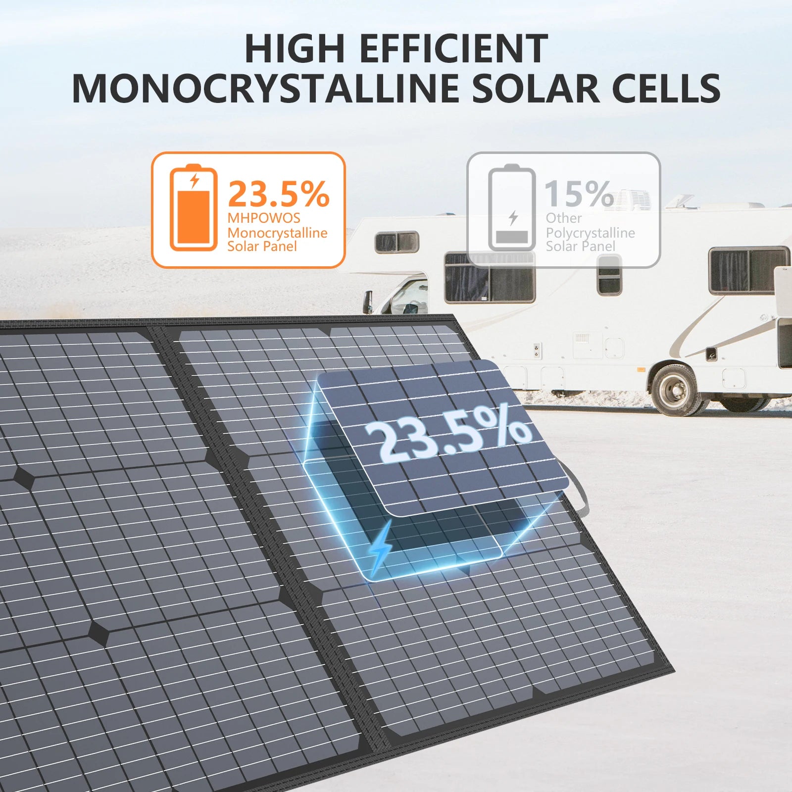 MHPOWOS 220W 110W Portable Solar Panel 220 110 Watt Foldable Solar Charger with Solar Cable 23.5% High Efficiency for Camping RV