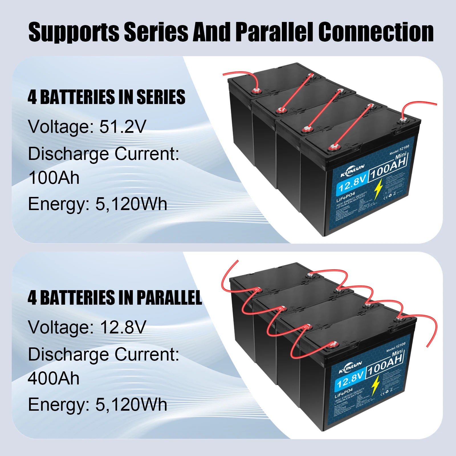 12V LiFePO4 Battery 30Ah 60Ah100Ah 120Ah 12.8V Lithium Iron Phosphate Batteries Pack 5000 Cycles RV Cart Boat Solar Battery