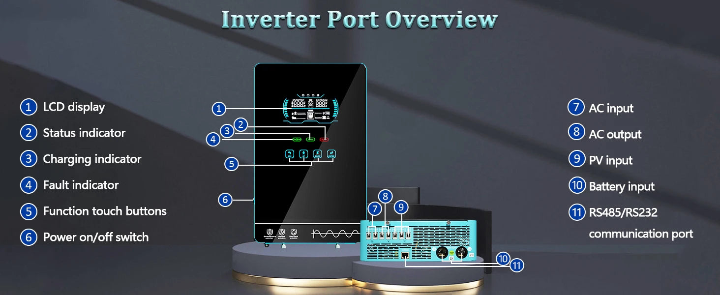 Y&H 4000W/3600W Hybrid Solar Inverter 24Vdc 110V/120Vac Pure Sine Wave Home Inverter with 140A/120A MPPT Solar Controller