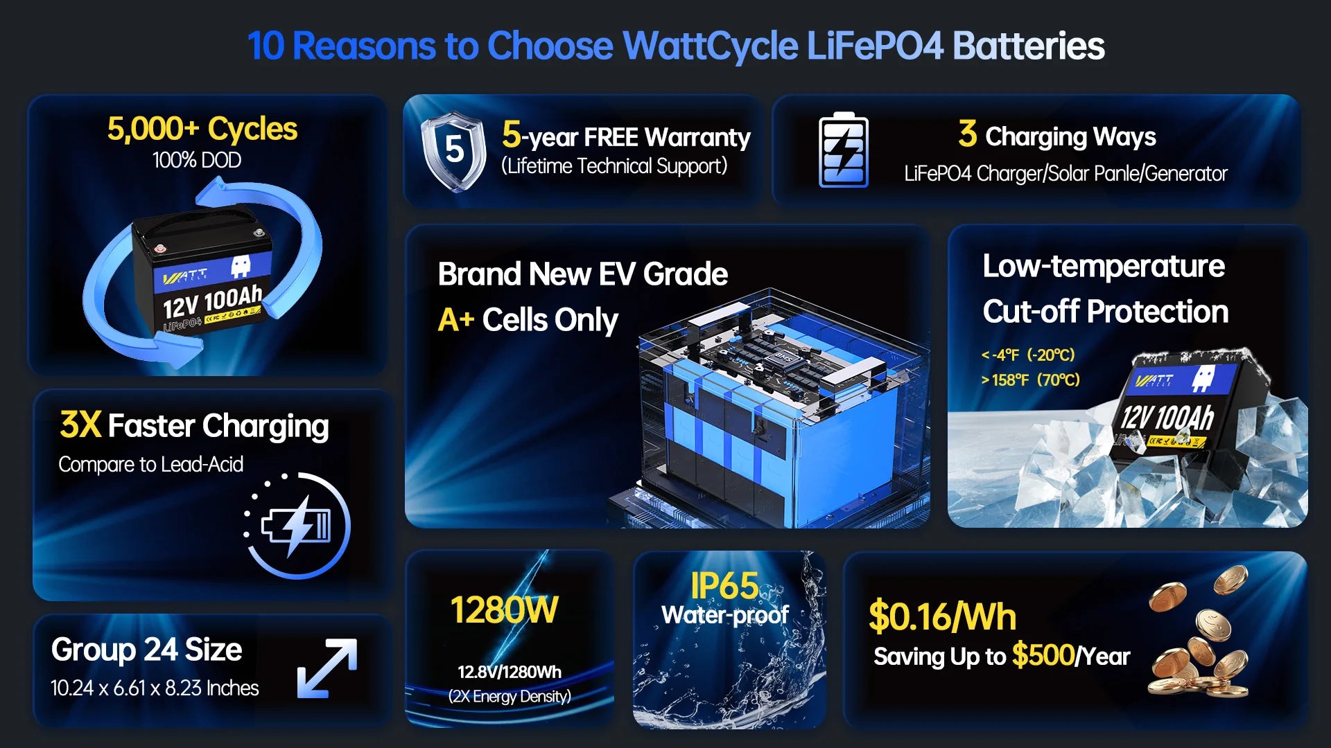 Wattcycle 12V 100Ah LiFePO4 Battery Packs Grade A Cells Rechargeable For Outdoor / Home Storage Lithium Iron Phosphate Batteries