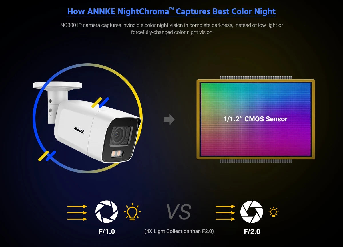 ANNKE NightChroma NC800 4K Ultra HD Full Color Night Vision IP Camera Video Surveillance Outdoor PoE IP Security Cameras