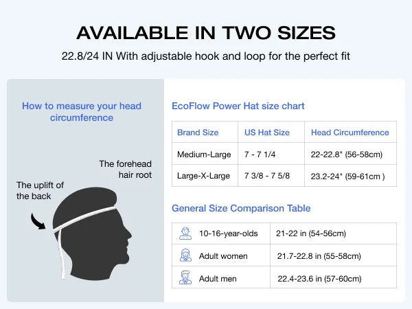 ECOFLOW Power Hat, Solar Charging Bucket Fishing Hat, Dual USB-A/USB-C Ports, SPF 50+ Wide Brim Sun Hats, XLarge 24 in, Black