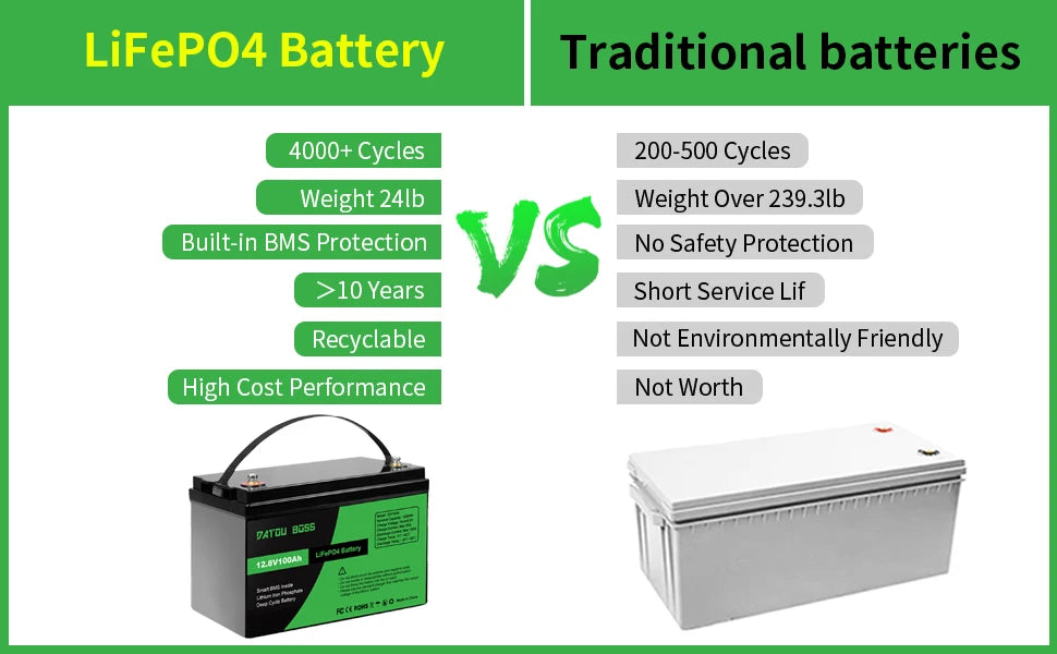 DATOUBOSS Lithium Battry 12V100A200A300A LiFePO4 battery rechargeable Solar Generator With BMS Solar Storage System Deep Cycle