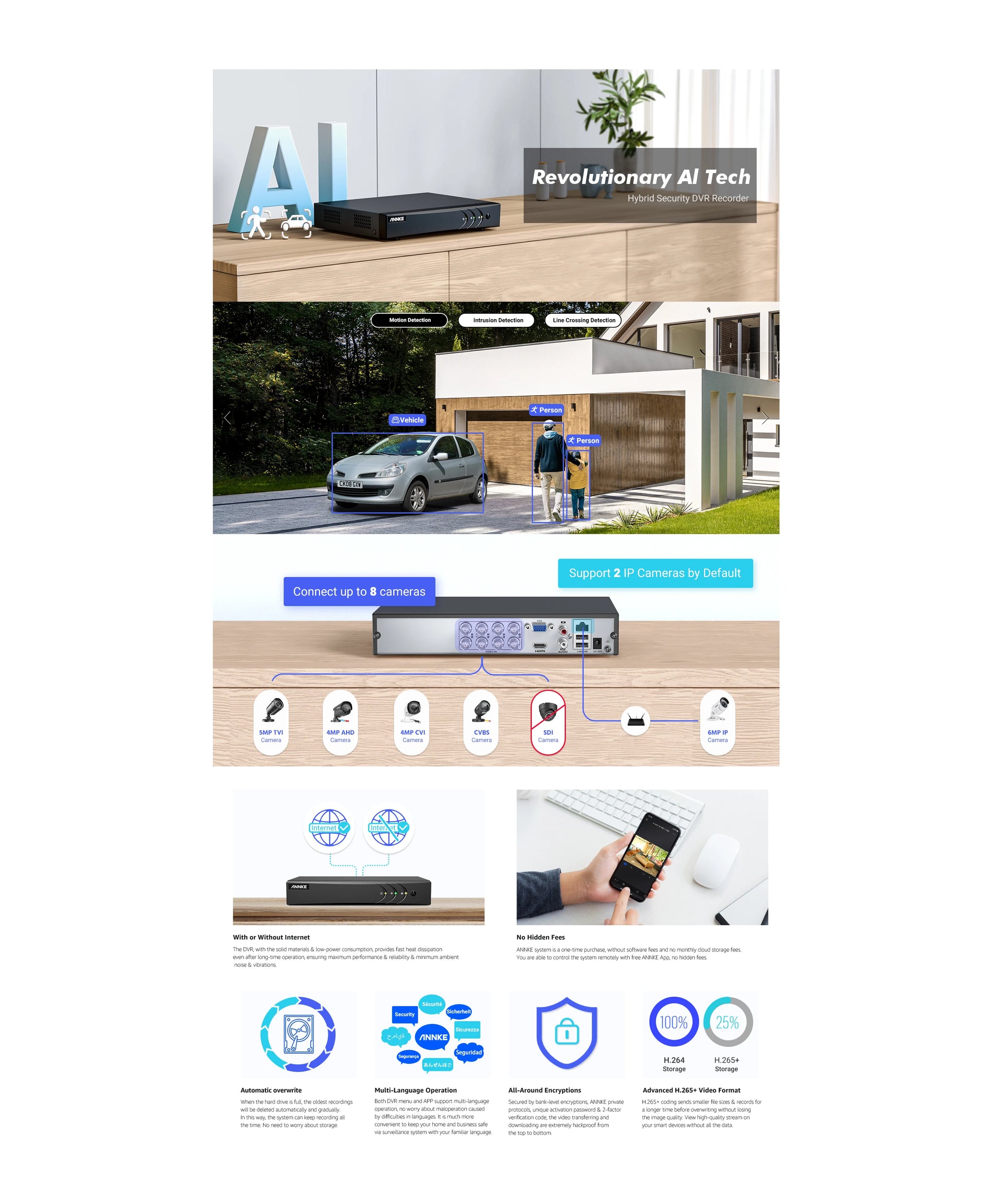 ANNKE 3K 5MP Lite 8CH HD Video Surveillance DVR 5IN1 TVI/AHD/CVI/CVBS/IPC Digital Recorder For 2MP 3MP 5MP IP CCTV Cameras
