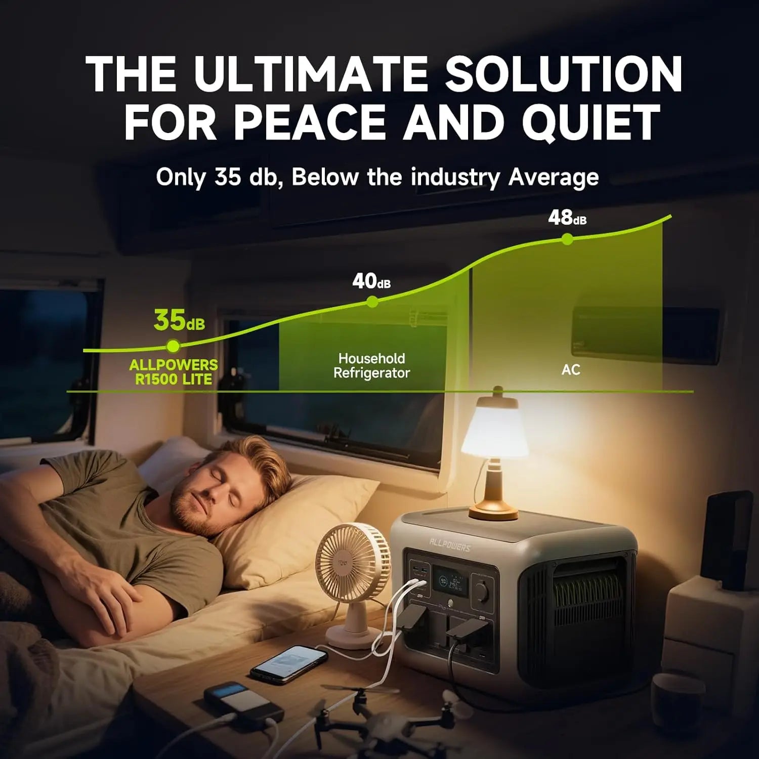 ALLPOWERS R1500 LITE Portable Power Station 1056Wh LiFePO4 Battery 1600W (3200W peak) Output Solar Generator for Camping, RV