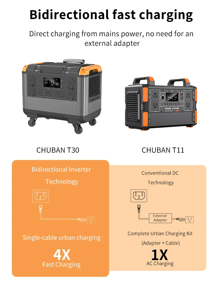 （Fast Delivery）3000w Portable Power Station Portable Generator 2400w 1200w 600w With Solar Panel (multiple options) Camping