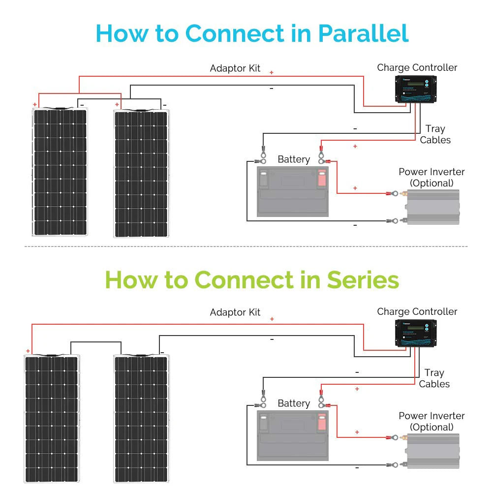 Solar panel kit Flexible Module 18V 120W 240w 360w 480w 600w 720w 12V or 24v photovoltaic for Motorhome Battery  Home Charger