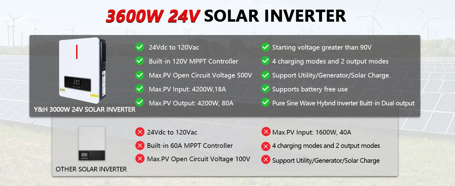 Y&H 4000W/3600W Hybrid Solar Inverter 24Vdc 110V/120Vac Pure Sine Wave Home Inverter with 140A/120A MPPT Solar Controller