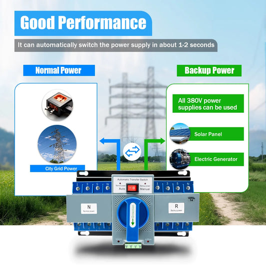 4P/63A Dual Power Automatic Transfer Switch 220V/400V CB Level Power Supply Switch w/Manual & Auto Mode for Home Office Hospital