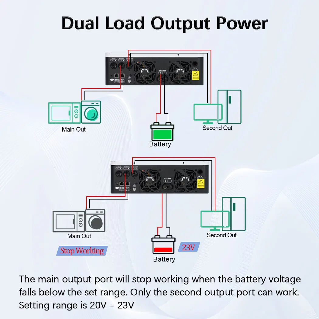 Y&H 4000W/3600W Hybrid Solar Inverter 24Vdc 110V/120Vac Pure Sine Wave Home Inverter with 140A/120A MPPT Solar Controller