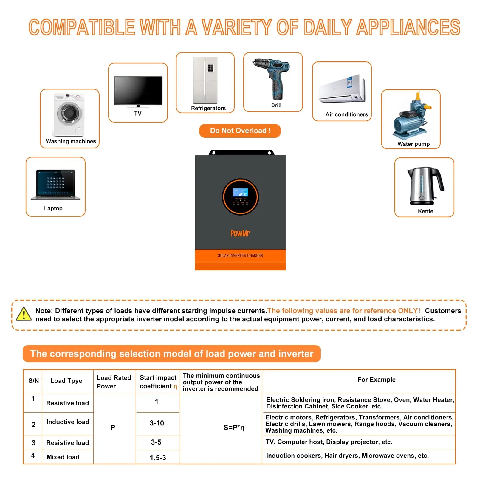 PowMr 5000W 48V 110/120VAC Output MPPT Hybrid Solar Inverter PV 500VDC With MPPT 80A Charger Controller Support Lithium Battery