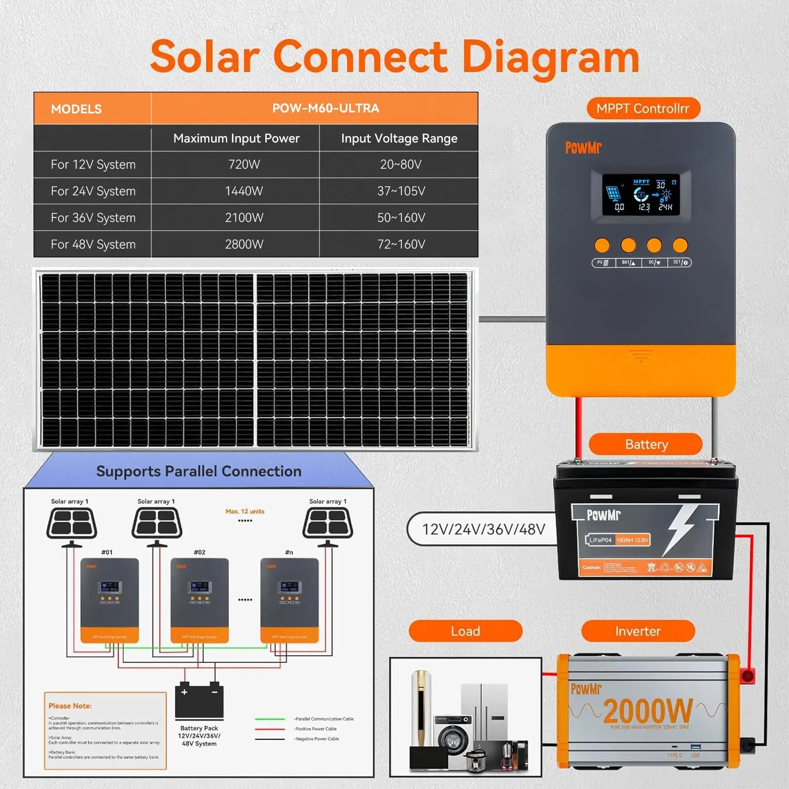 PowMr MPPT 60A 40A 30A 20A LCD Solar Charge Controller 12V 24V 36V 48V Auto Battery Solar Panel Smart Regulator Support Lifepo4