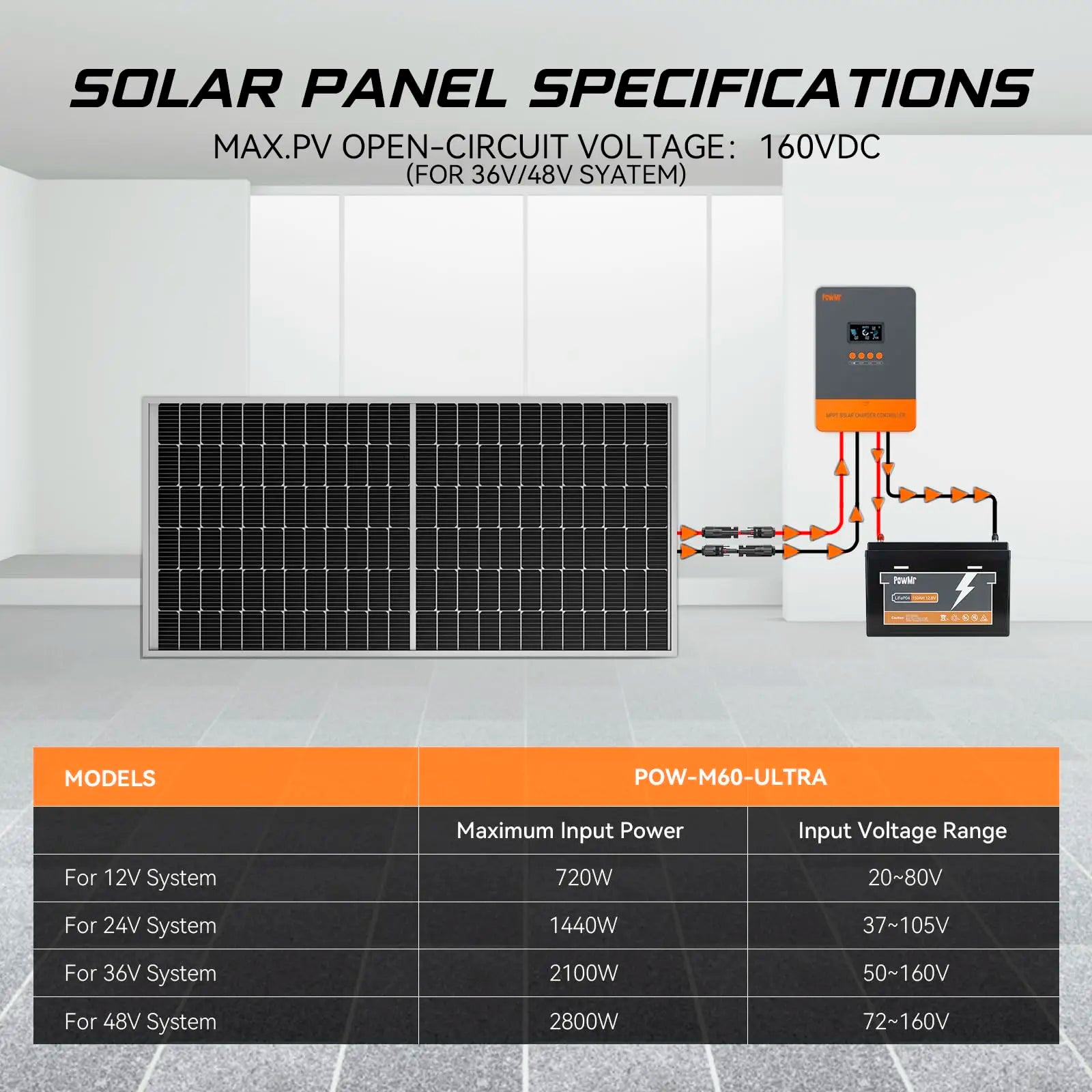 PowMr MPPT 60A 40A 30A 20A LCD Solar Charge Controller 12V 24V 36V 48V Auto Battery Solar Panel Smart Regulator Support Lifepo4