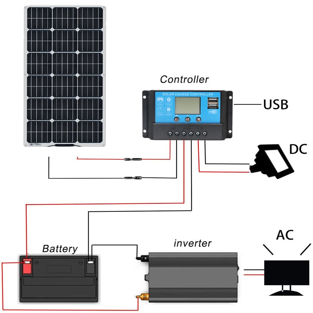 XINPUGUANG Flexible Solar Panel OR Monocrystalline Solar Battery Charger Kit Off- Grid System 1000W, 600W,400W,200W,100W