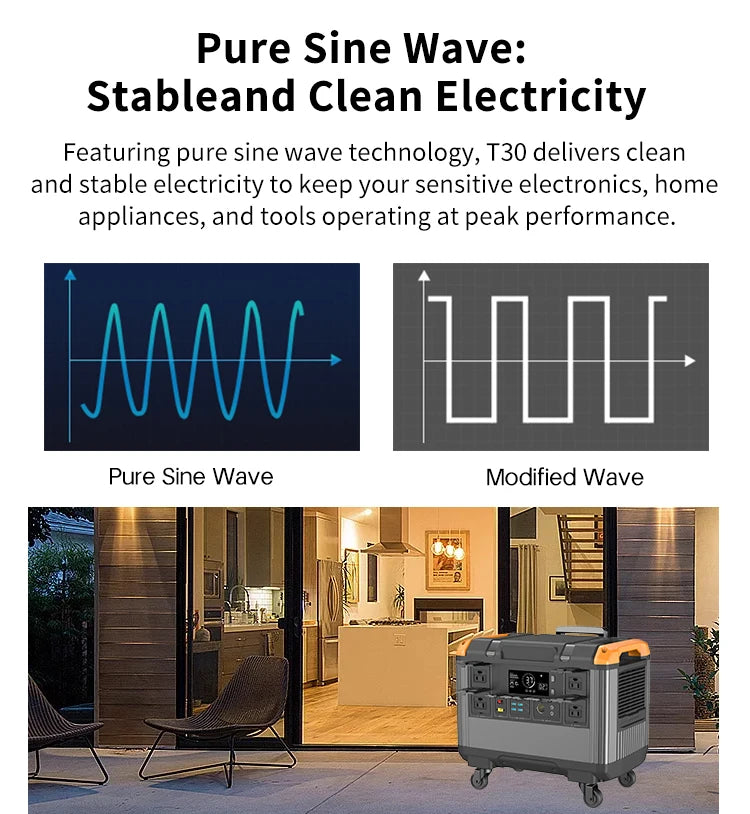 （Fast Delivery）3000w Portable Power Station Portable Generator 2400w 1200w 600w With Solar Panel (multiple options) Camping