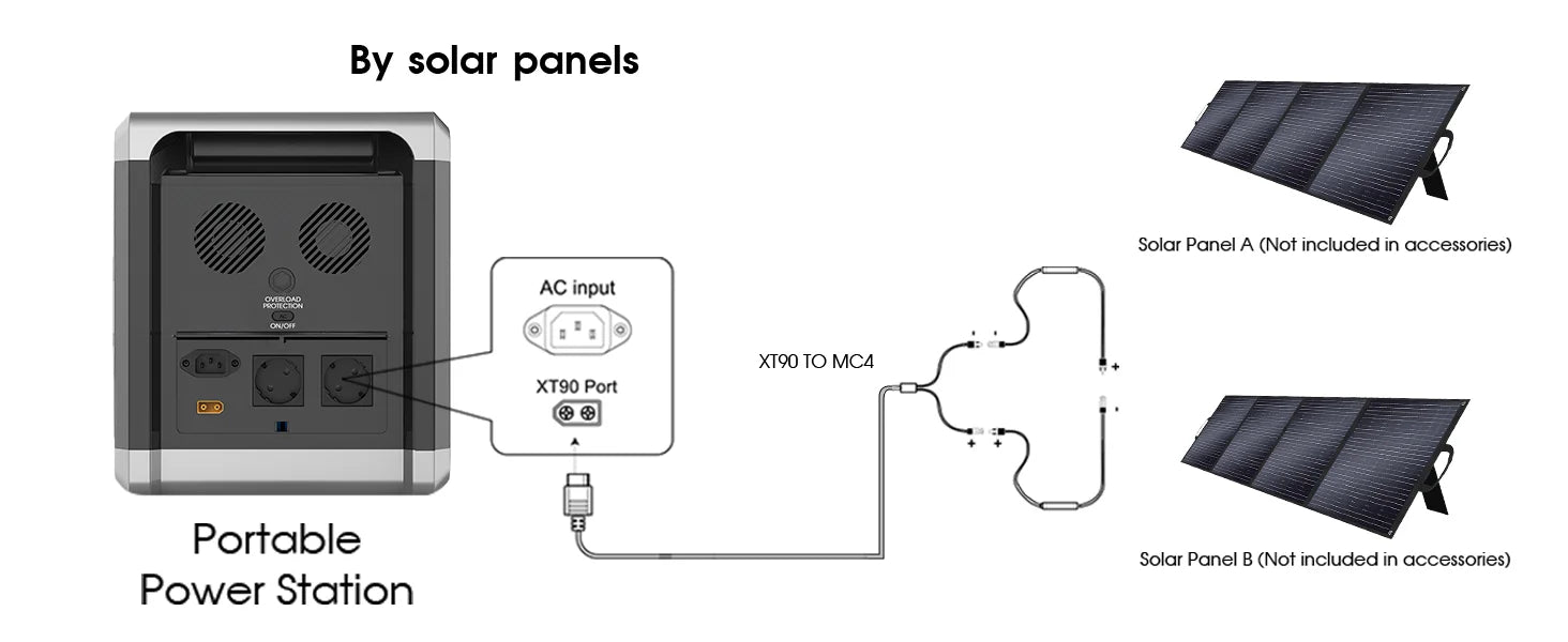 Solar Generator 2160WH 2304WH Long-life LiFePO4 Portable Power Station & 200W Solar Panel  for Home Campervan Up to 2400W Output