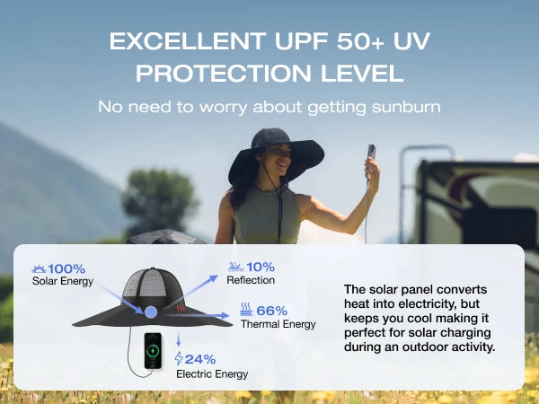 ECOFLOW Power Hat, Solar Charging Bucket Fishing Hat, Dual USB-A/USB-C Ports, SPF 50+ Wide Brim Sun Hats, XLarge 24 in, Black