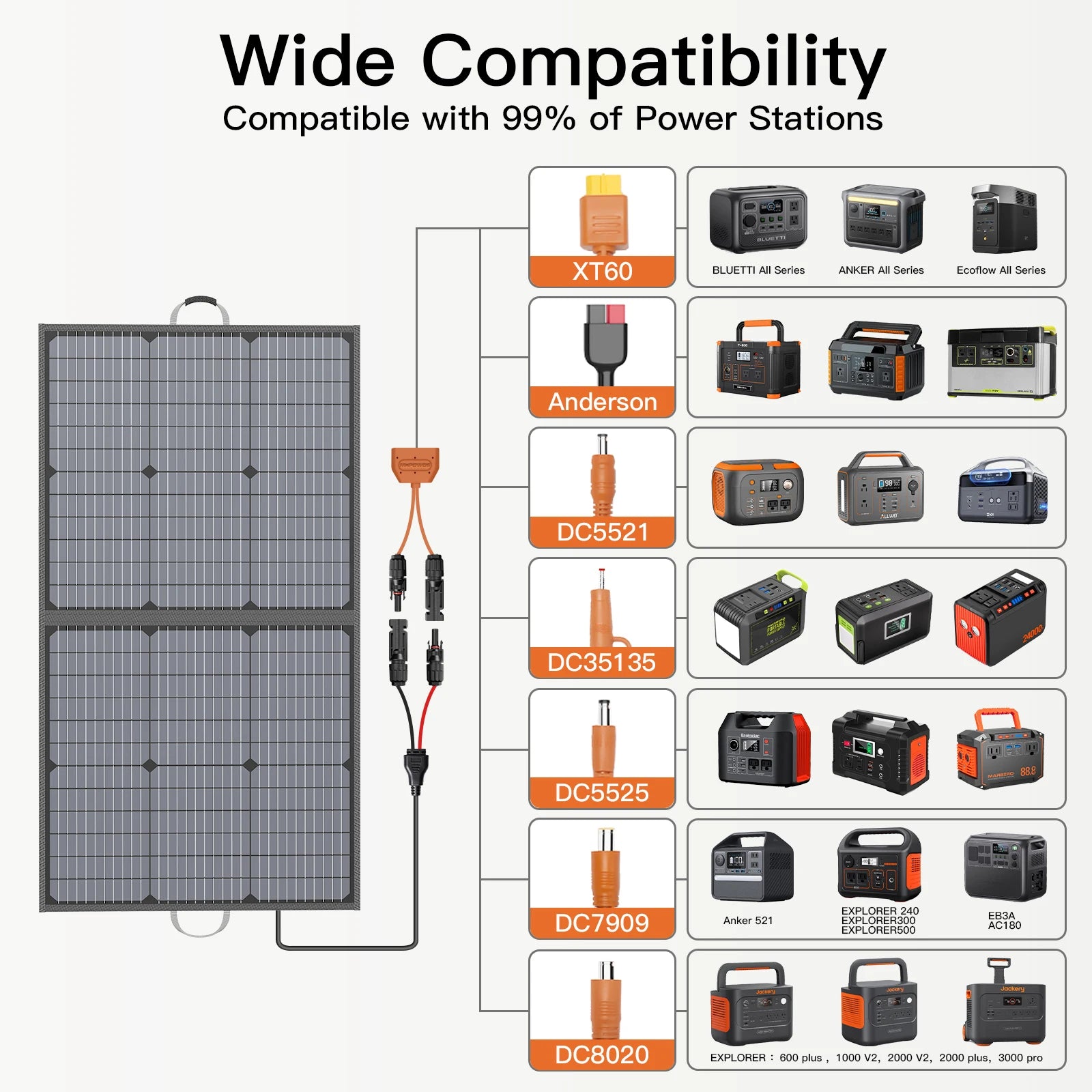 MHPOWOS 220W 110W Portable Solar Panel 220 110 Watt Foldable Solar Charger with Solar Cable 23.5% High Efficiency for Camping RV