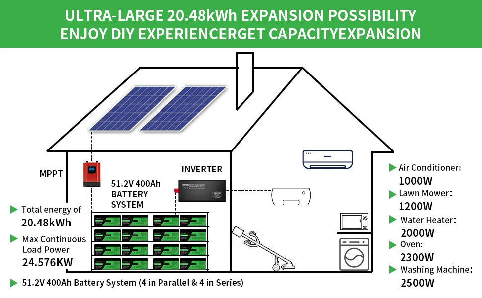 DATOUBOSS Lithium Battry 12V100A200A300A LiFePO4 battery rechargeable Solar Generator With BMS Solar Storage System Deep Cycle
